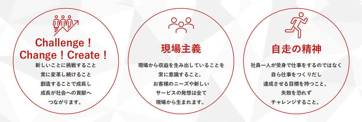 求める人物像